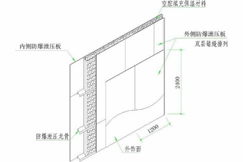 i-1泄爆墙.jpg